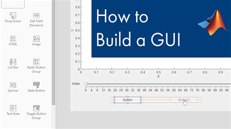 Development Of Matlab Gui Application For System