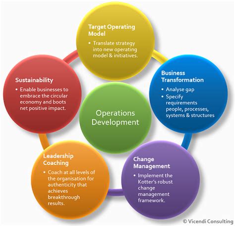 Development Operations - Experts enabling transformation and …