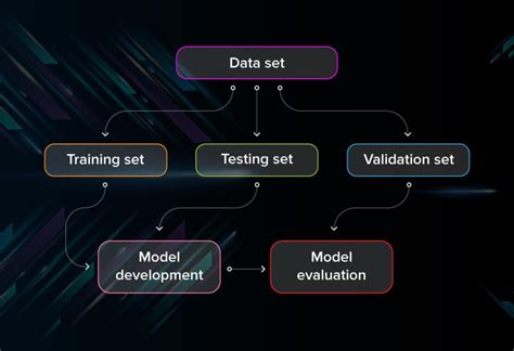 Development and Validation of a Deep Learning Model for …