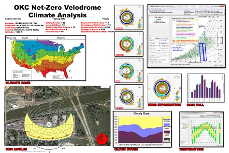 Development and analysis of climatological baseline and climate change ...