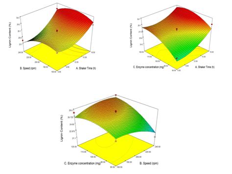 Development and characterization of groundnut shell lignin …