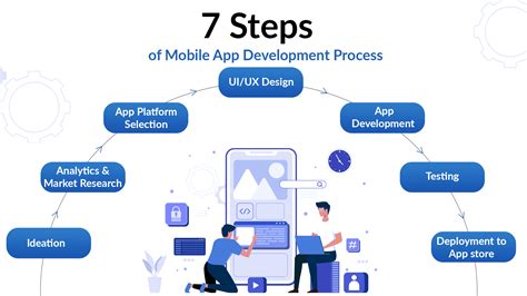 Development apps. No-code drag-and-drop tools empower nontechnical users to create mobile applications without traditional programming—saving both time and money. 