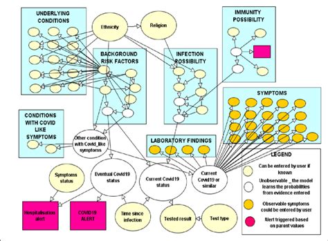 Development of Bayesian network models for risk-based ship ...