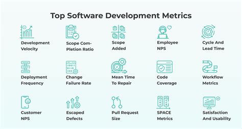 Development of Gliding Performance Metrics
