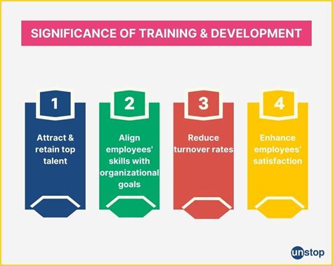 Development of Training Gliders Explained