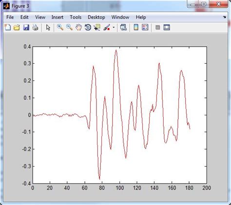 Development of a Matlab-based toolbox for tide gauge records .
