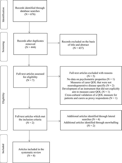 Development of a disease-specific instrument to measure