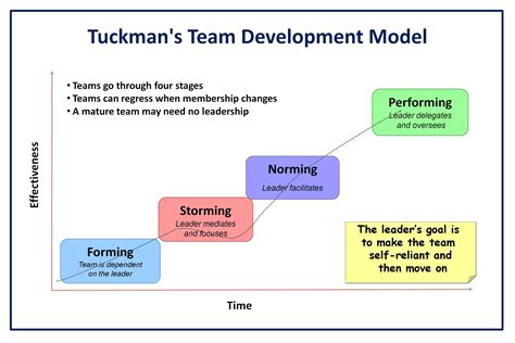 Apr 15, 2014 · Model development may seem a daunting task for the novice. The purpose of this article is to illustrate the steps of model development applied to a real-life phenomenon using an inductive theory-generating research approach. 