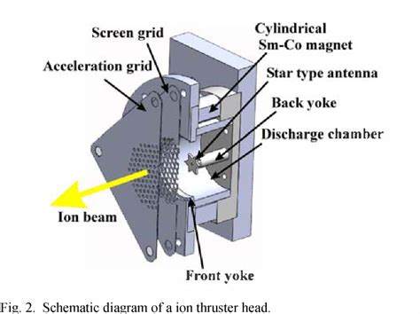 Development of small-scale microwave discharge ion …