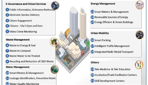 Development perspective of a Moroccan smart city Request PDF