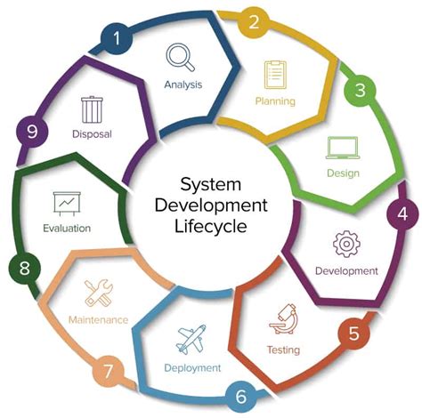 Development-Lifecycle-and-Deployment-Architect Online Test