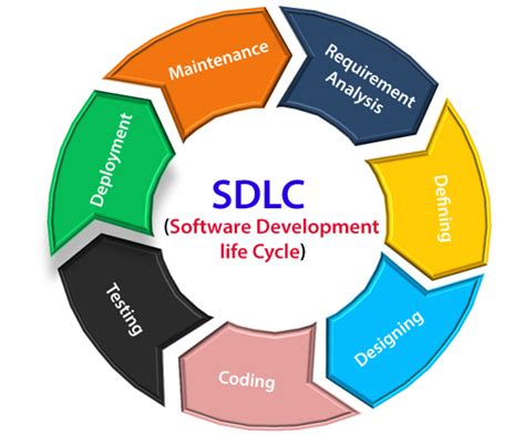 Development-Lifecycle-and-Deployment-Architect PDF Demo