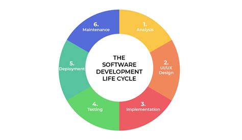 Development-Lifecycle-and-Deployment-Architect Prüfung
