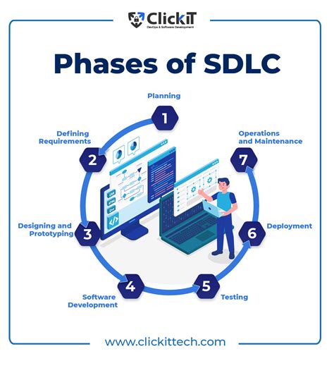 Development-Lifecycle-and-Deployment-Architect Prüfung