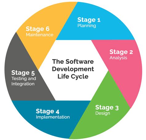 Development-Lifecycle-and-Deployment-Architect Testantworten