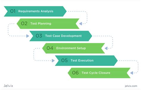 Development-Lifecycle-and-Deployment-Architect Testing Engine