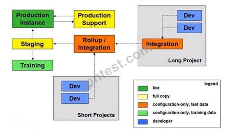 Development-Lifecycle-and-Deployment-Designer Antworten.pdf