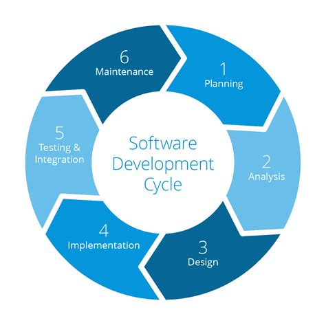Development-Lifecycle-and-Deployment-Designer PDF