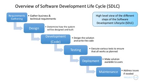 Development-Lifecycle-and-Deployment-Designer Reliable Exam Blueprint