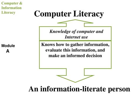 Developmental Implications of Computer and Internet Use among .