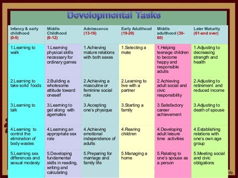 Developmental tasks