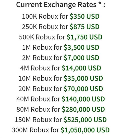 Devex exchange rate. The Roblox developer exchange, or DevEx, is a program that allows developers to exchange Robux, the platform's virtual currency, for real-world currency. ... The exchange rate for Robux varies depending on market conditions, but as of 2021, the rate is approximately $0.0035 per Robux. This does not include various taxes, such as … 