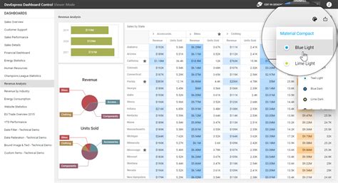 Devexpress material ui grid.  This package provides components and plugins implement...