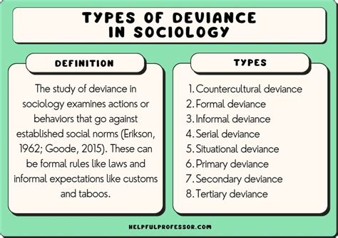 Deviance in Society and Summner