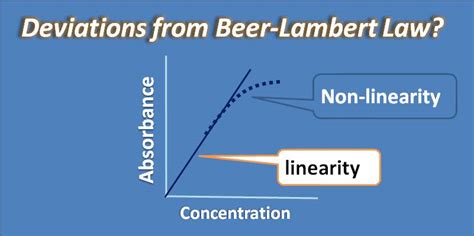 Deviations from Beer