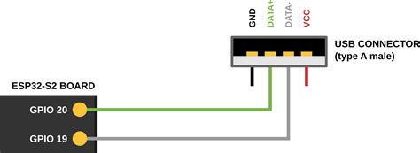 Device Firmware Upgrade via USB - ESP32-S3 - — ESP-IDF