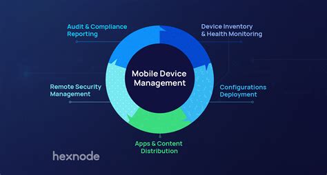 Device Management - IBM