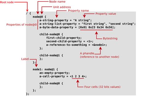 Device Tree For Dummies Electrons