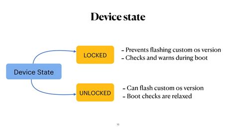 Device state locked how to unlock.  The device locked state is a security feature implemen...