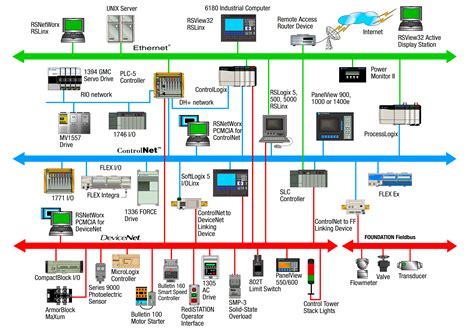 DeviceNet™ Troubleshooting