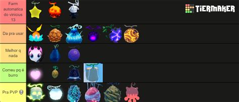 Devil fruit tier list gpo. Things To Know About Devil fruit tier list gpo. 