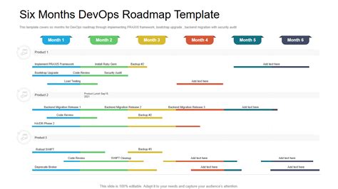 Devops Roadmap Template