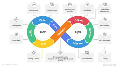 Devops Template Infinity Brochure Design Layouts Powerpoint Templates Templates