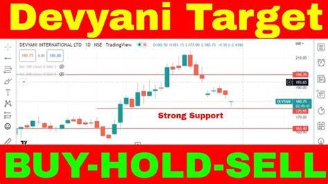 Devyani share price. Things To Know About Devyani share price. 