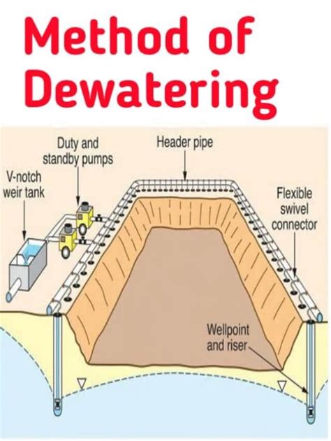 Dewatering techniques - SlideShare