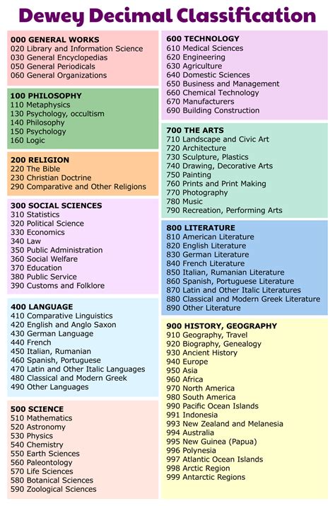 Dewey decimal classification pdf