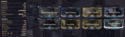 Blast/Corrosive for Plague Star Hemocyte/Lephantis | Config B - 4 Forma Dex Pixia Prime build by THeMooN85 - Updated for Warframe 33.6.