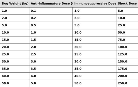 Dexamethasone veterinary dosage.  As supportive therapy.  The exact amo...