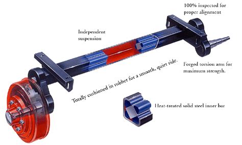 Lift kit raises your trailer frame by 2-5/8". Kit includes spacers and mounting hardware for tandem axle applications. Compatible with #10 Torflex axles with 2,300 to 4,000-lb capacities. to 4,000-lb capacities Spacers attach to side-mount brackets on your trailer's frame Not compatible with top-mounted torsion axles Includes: (4) #10 Frame spacers …