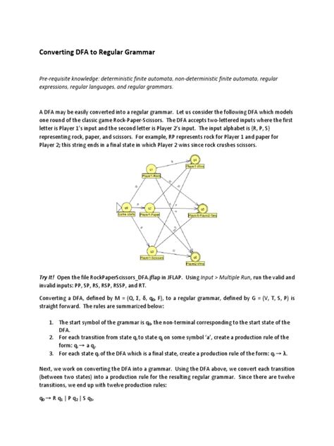 Dfa to regular grammar conversion. .  ...