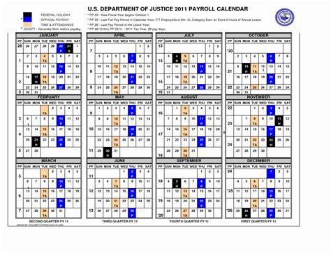 PPE 18 Dec 2021- End of Tax Year for All Pay Days New Year 2022 Observed - 31 Thanksgiving - 4th Thurs in Nov Holidays: ML King day - 3rd Mon in Jan Memorial Day - Last Mon in May Labor Day - 1st Mon in Sept Veterans' Day Observed - 11 Christmas Observed- 24 Dec. 