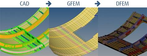 Obviously, DFEM, which owns the excellent properties of FEM and FDTD, is a good choice in the analysis of the wave propagation in periodic composites. Unfortunately, to per author’s knowledge, less has been done for the application of DFEM in dealing with the band-structure calculation in phononic crystals.