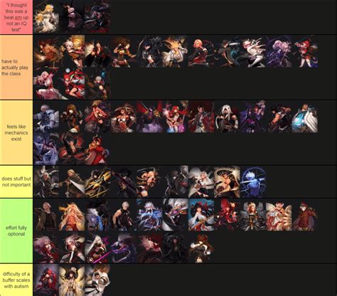 Dungeon Fighter Online Class Synopsis Chart. Mal