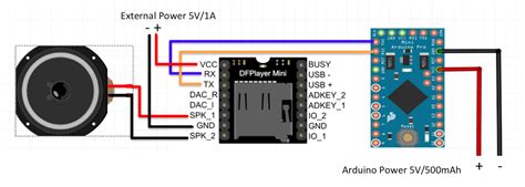 Dfplayer noise.  I&rsquo;m powering the Arduino with my bench PSU with 8V. 25A.  Cap...