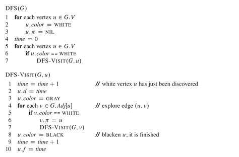 Dfs cycle detection pseudocode. .  BFS explores the graph level by leve...