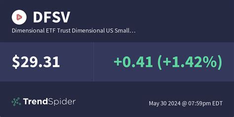 Dimensional US Small Cap Value ETF options data by MarketWatch. View DFSV option chain data and pricing information for given maturity periods.. 